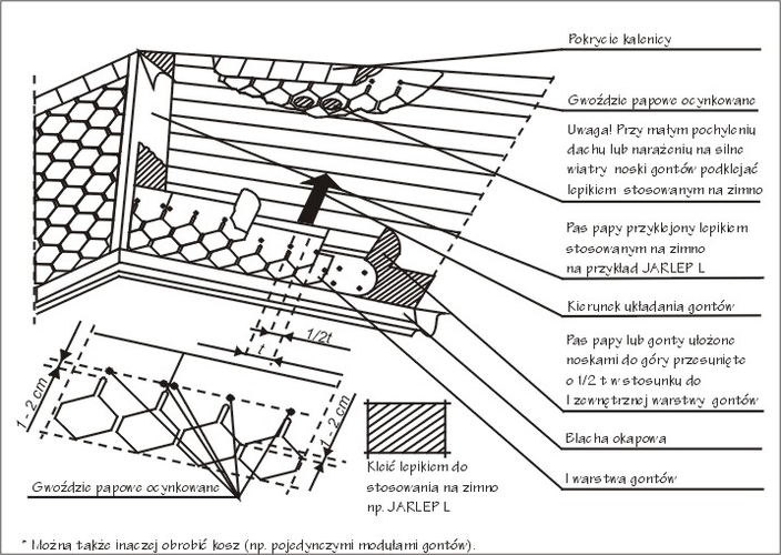 100566745163537326680_gonty_rysunek_glowny_sposob_montazu_1_