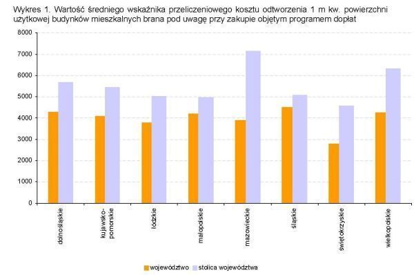 w_1_wartosc_sredniego_wskaznika_przeliczeniowego