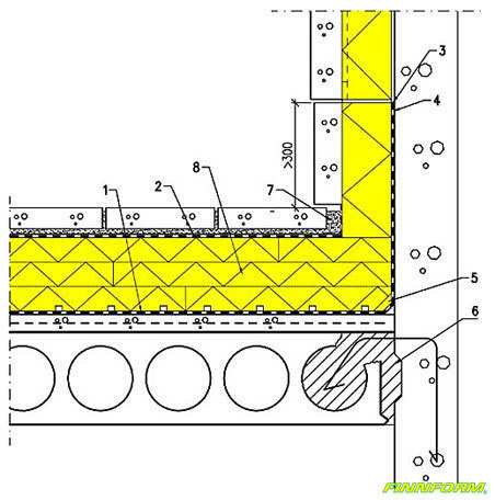 Połączenie odwróconego dachu z pionową scianą