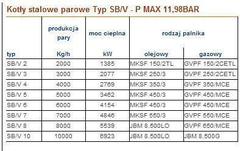 kociol_parowy_typ_sb_v