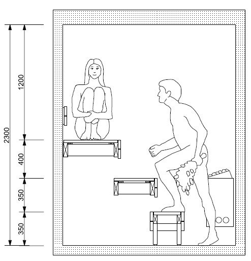 Zalecana wysokość sauny to 2100-2300 mm