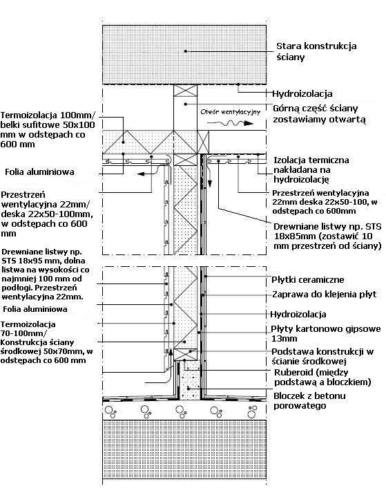 Konstrukcja podłogi - patrz wcześniejszy wykres