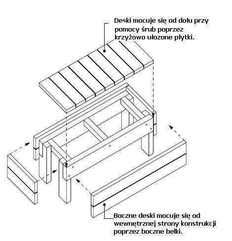 Przymocowywanie ławy