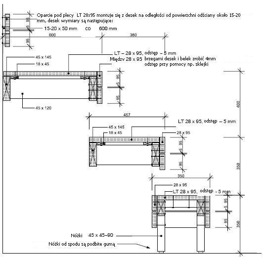 Zasada robienia stopni