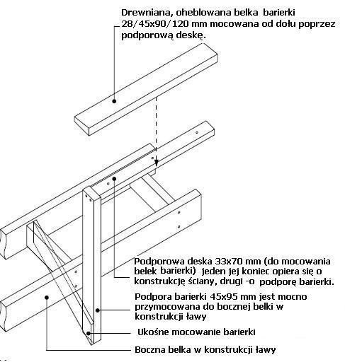 Zasada wykonania ław