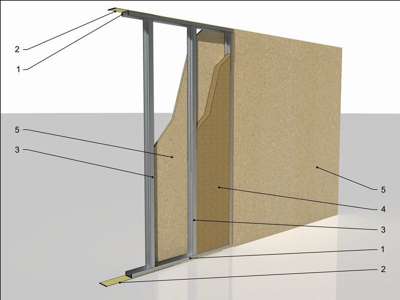 Ścianka dzialowa z MFP 3