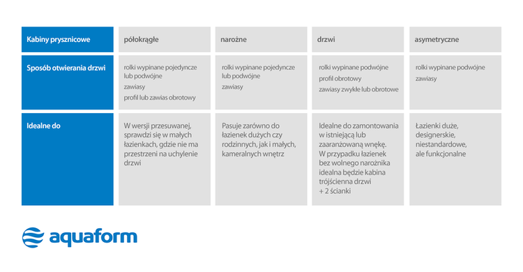 Aquaform_kabiny_prysznicowe_zestawienie