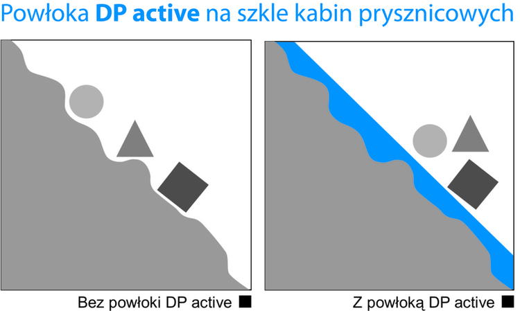 DP_active_dzialanie_Aquaform