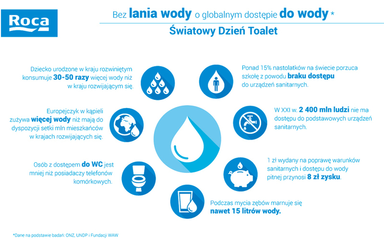 Globalny_dost_p_do_wody_infografika