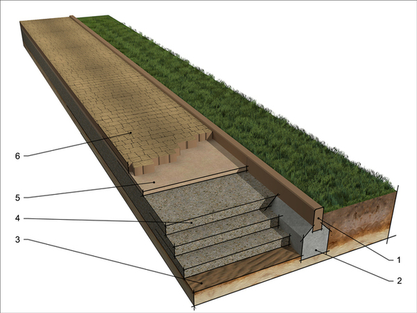 Buszrem_-_Konstrukcja_drogi_pod_ruch_ko_owy