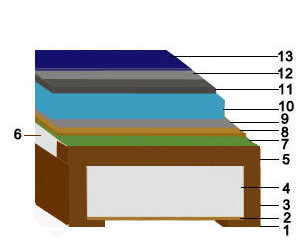 izolacja termiczna w domu szkieletowym