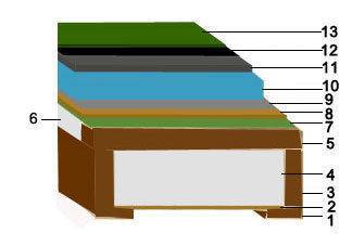 izolacja termiczna w domu szkieletowym