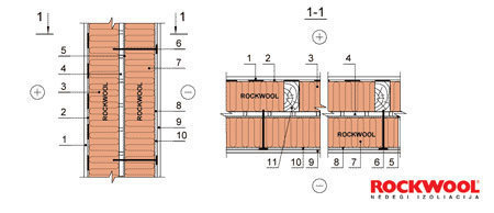 Izolacja ścian w domu szkieletowym
