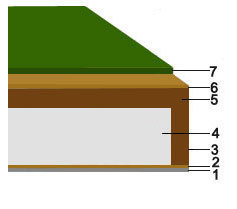 Konstrukcja stropu międzykondygnacyjnego