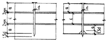 Schemat obliczenia długości obliczeniowej gwoździa: nie przebijając łączącego podniesienia, przebijając podniesienie.