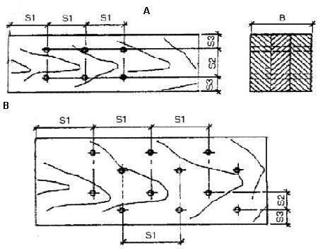 Rozmieszczenie zatyczek