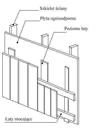 Fasada, obita pionowymi deseczkami.