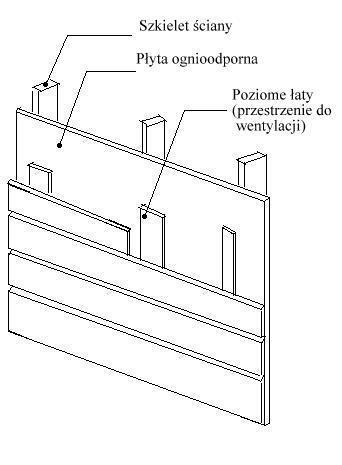 Poziomo mocowane deseczki