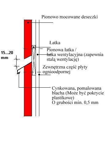 Chcąc uniknąć pęknięcia deseczki, w desce wierci się otwory