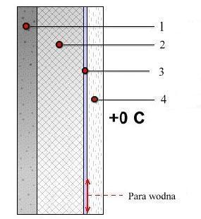 Ocieplenie balkonu od środka