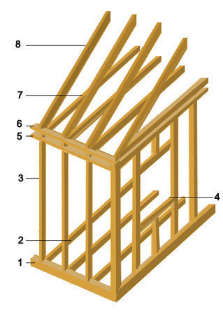 Konstrukcja domu szkieletowego
