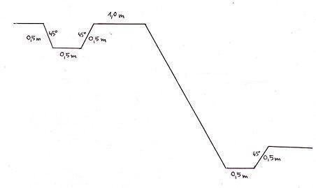 Przekr&oacute;j skarpy