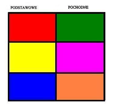 Kolory dopełniające