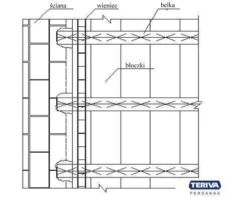 Belkowo-pustakowe stropy schemat 2