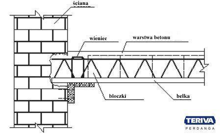 Belkowo-pustakowe stropy schemat