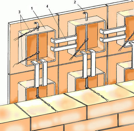 Układanie kafli Układanie kafli