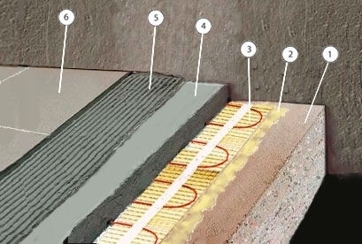 Schemat instalacji maty grzejnej