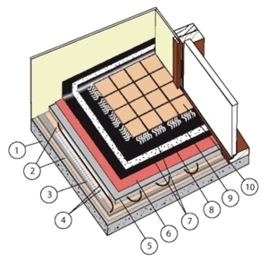 Schemat kładzenia maty grzejnej w wyjątkowo wilgotnych pomieszczeniach