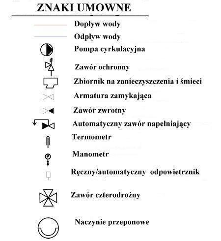 Znaki umowne schematu kotlowni