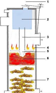 Schemat kotła bezpośredniego g&oacute;rnego spalania